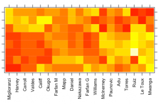 Visualizing Union passing statistics