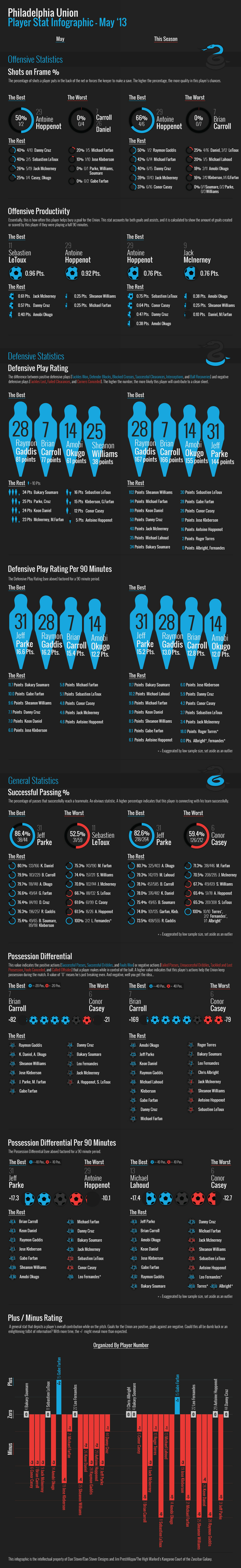 Infographic_5-13