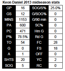 Daniel 2013 midseason