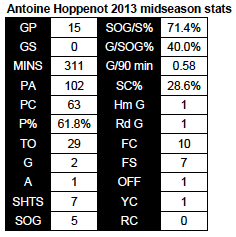 Hoppenot 2013 midseason