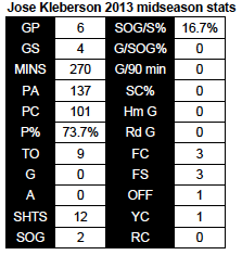 Kleberson 2013 midseason