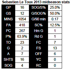 Le Toux 2013 midseason