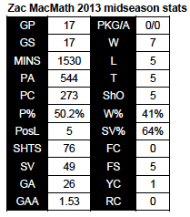 MacMath 2013 midseason