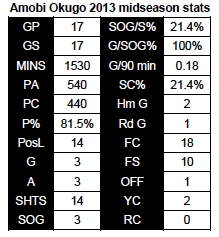 Okugo 2013 midseason