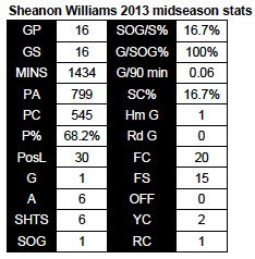 Williams 2013 midseason