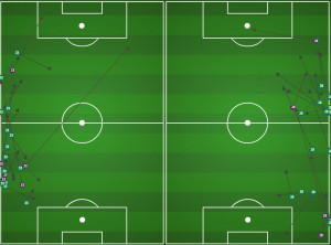 Fabinho (L) and Gaddis (R) second half passing.