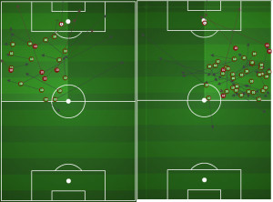 Against DC, Josh Williams stepped up to overload the right side and give Federico Higuain space to create.