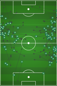 Gaddis and Williams never threatened to overload the Houston defense on the wings.