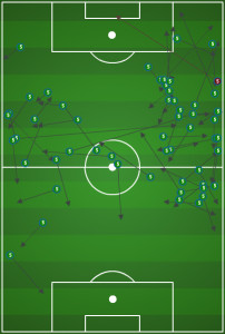 Vincent Nogueira's completed pass chart vs. Houston