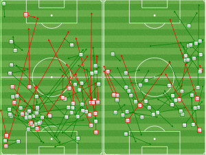 In the 1st half, the Union press forced long balls. LA adjusted in the 2nd half