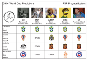 World Cup Predictions: Group Stage – Round 3