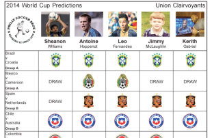 World Cup Predictions: Group Stage - Round 1