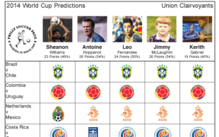 World Cup Predictions: Round of 16
