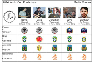 World Cup Predictions: Quarterfinals