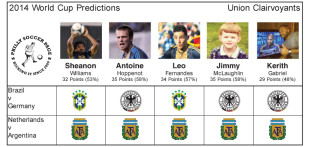 World Cup Predictions: The Semifinals