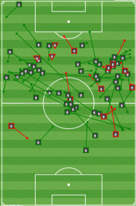 RSL kept Valeri and Nagbe out of the middle and off the ball. Note zero successful dribbles for the duo.