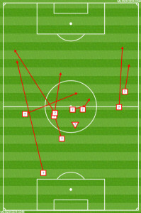 Carroll's turnovers from deep.