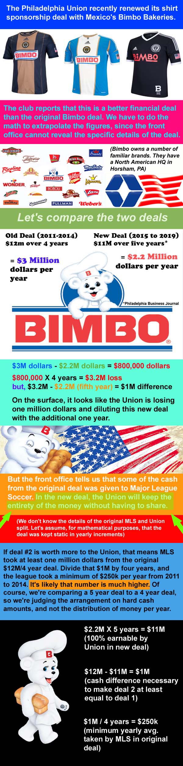 Bimbo Bakeries USA Philadelphia Union soccer sponsorship