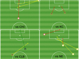 Michael Bradley key passes/assists/shots vs (clockwise from top left) Chicago, KC, Columbus, NE.