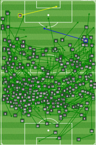 New York (all complete passes) rarely, if ever, threatened the Union goal. 