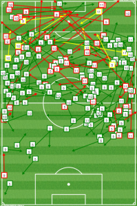 The Union were very left-sided against Houston. 