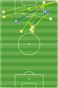 Many of Chicago's key passes and assists vs DC end up near the right channel. 