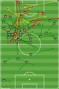 Harry Shipp created a 1/3 of Chicago's chances vs Houston from an offset ACM position.