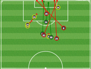 Without Mike Magee, Chicago has trouble getting behind defenses, often settle for shots from distance (vs HOU)