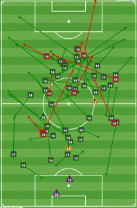 Okugo showed his passing range and moved the ball quickly, but the chances didn't develop.