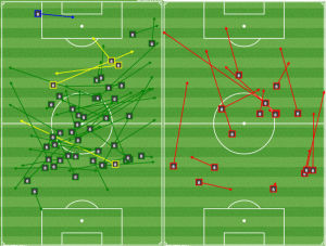 Tony Tchani's successful passes (L) and unsuccessful passes (R)