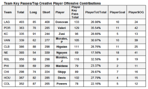 Team KP- Off Player Contrib - Maidana