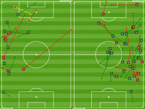 Wenger and Le Toux's Passing and Shooting Chart vs. RSL