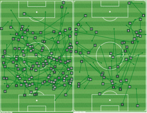 COL successful passes in 1st half (L) and 2nd half.