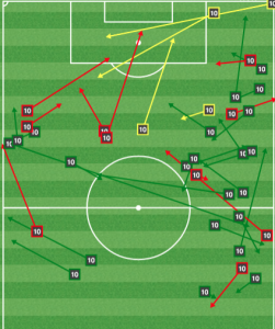 Maidana... as an attacking CM?