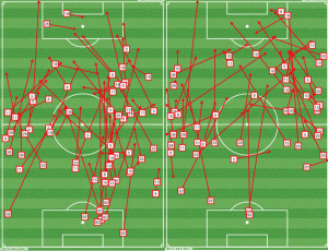 Union unsuccessful passes in 1st half (L) and 2nd half. 