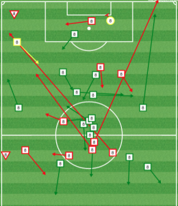 Wondolowski had trouble getting involved against a Fire back line that was very physical.