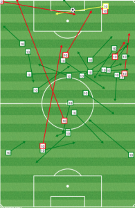 Higuain's first 34 mins vs OCSC (pre-Ramos red card)