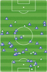 KC: Tackles and interceptions vs NYRB. Notice how high up the pitch they take place.