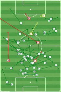 Tchani and Saeid first 34 mins vs OCSC. Note how deep they come to pick up the ball. 