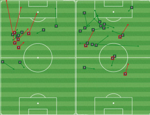 David Villa played much closer to goal in the second half (R)