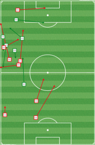 Andrew Wenger's passing and (lack of) shots in the 2nd half.