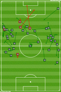 Maidana's passing chart through 65 minutes