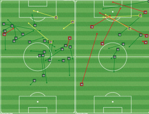 Maidana's first half was spectacular. In the second half, he rarely left the center. 