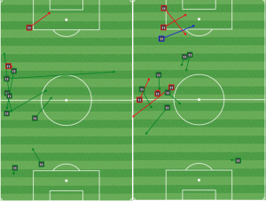 Before the first goal, Wenger played good defense and dragged Gargan wide to open space for Maidana. After the opener, he contributed an assist and little else. 