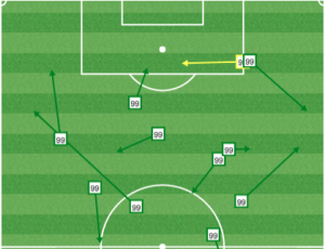 Bradley Wright-Phillips all passes (no incompletions!) in a dominant first half vs NE