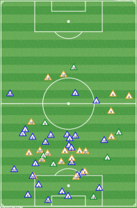 The central midfield and defense for Los Angeles pressed intelligently, getting into passing lanes and disrupting Portland's playmakers. 