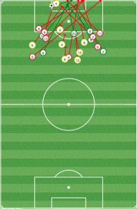 San Jose kept Portland outside the box, but they could not mount effective counterattacks.