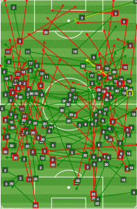 Chicago's first half passing. What is going on in the middle of the pitch?