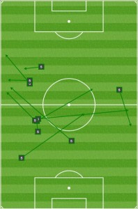 Nogueira's passing range was evident in his abbreviated appearance.