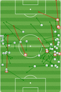 In the second half, Montreal looked for other ways through the Union, sitting the fullbacks deeper and, eventually, just looking to play in to Drogba.